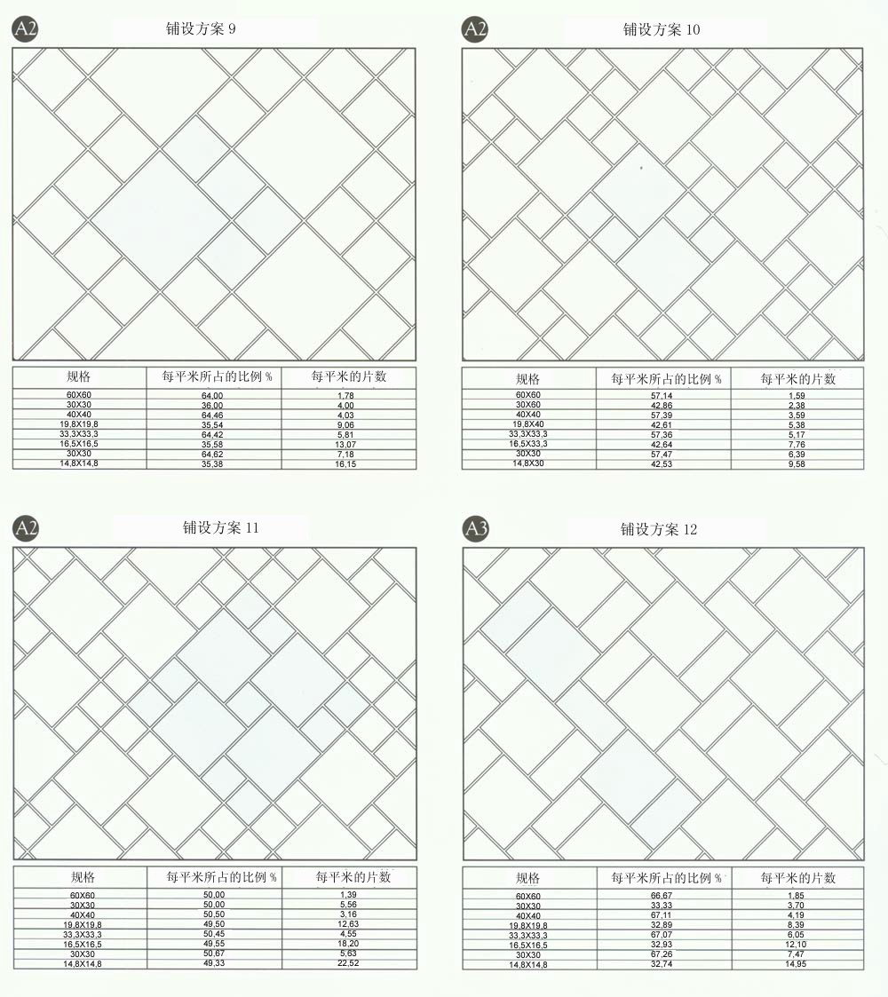 九洲国际官网设计师常用80种瓷砖铺设规划