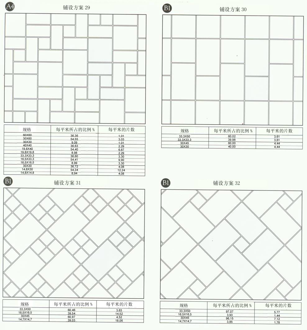 九洲国际官网设计师常用80种瓷砖铺设规划