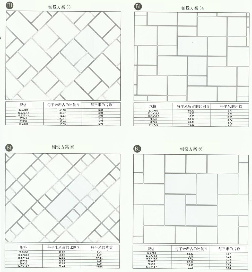 九洲国际官网设计师常用80种瓷砖铺设规划