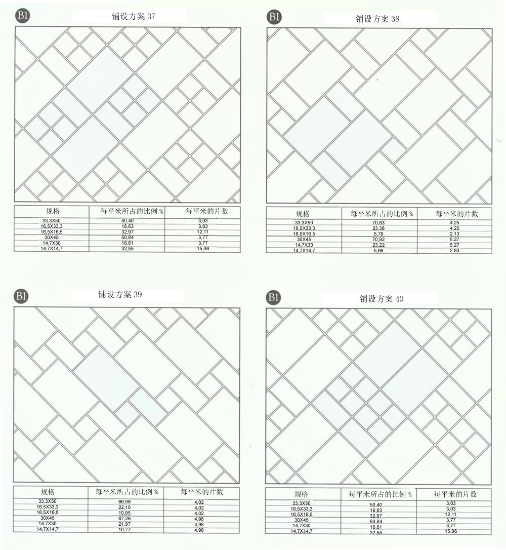 九洲国际官网设计师常用80种瓷砖铺设规划