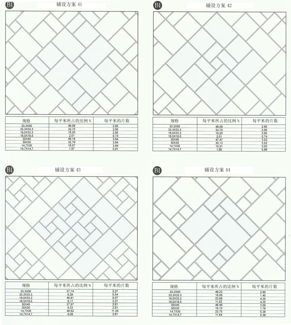 九洲国际官网设计师常用80种瓷砖铺设规划