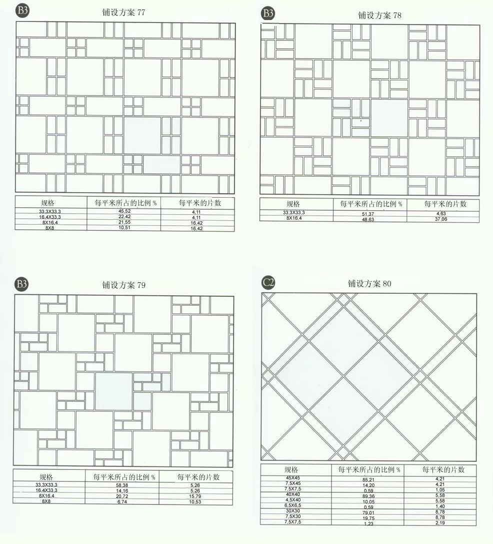 九洲国际官网设计师常用80种瓷砖铺设规划