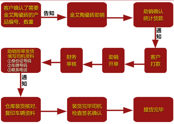 九洲国际官网-相信品牌力量